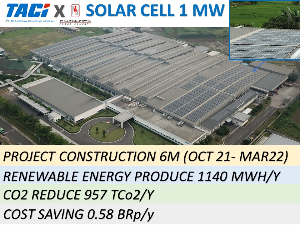 Project Solar Cell TACI